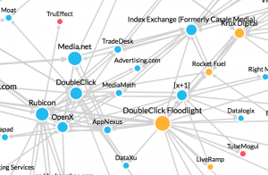 Ghostery Enterprise